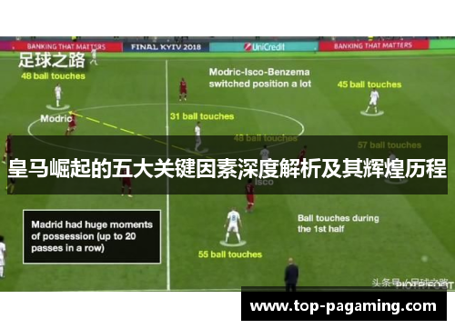 皇马崛起的五大关键因素深度解析及其辉煌历程