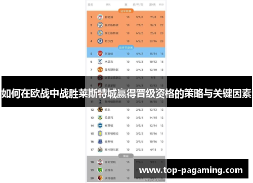 如何在欧战中战胜莱斯特城赢得晋级资格的策略与关键因素