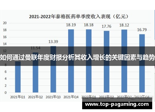如何通过曼联年度财报分析其收入增长的关键因素与趋势