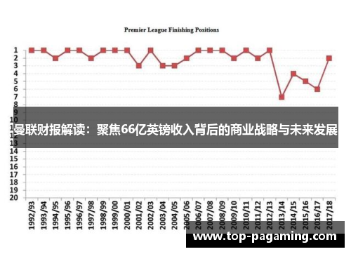 曼联财报解读：聚焦66亿英镑收入背后的商业战略与未来发展
