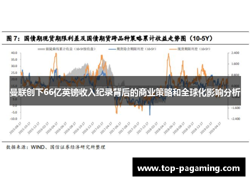 曼联创下66亿英镑收入纪录背后的商业策略和全球化影响分析
