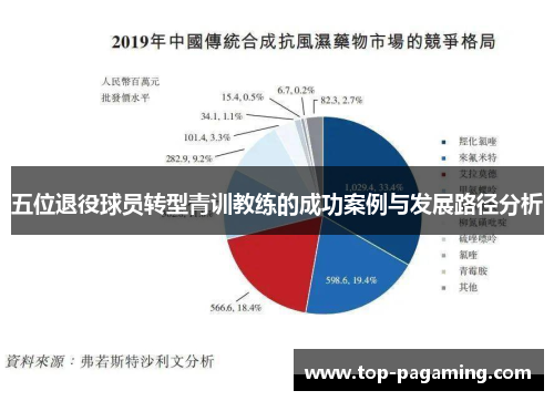五位退役球员转型青训教练的成功案例与发展路径分析