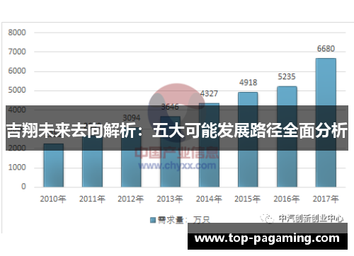 吉翔未来去向解析：五大可能发展路径全面分析