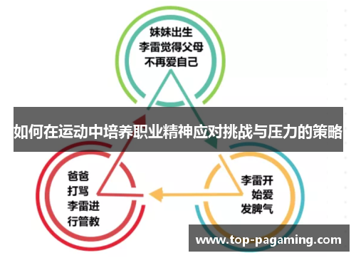 如何在运动中培养职业精神应对挑战与压力的策略