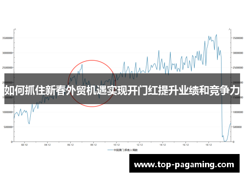 如何抓住新春外贸机遇实现开门红提升业绩和竞争力