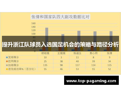提升浙江队球员入选国足机会的策略与路径分析