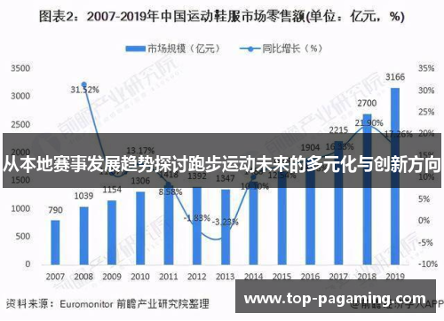 从本地赛事发展趋势探讨跑步运动未来的多元化与创新方向