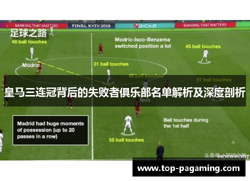 皇马三连冠背后的失败者俱乐部名单解析及深度剖析