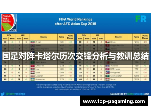 国足对阵卡塔尔历次交锋分析与教训总结