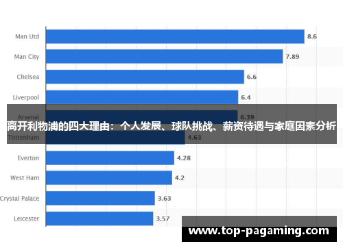 离开利物浦的四大理由:个人发展、球队挑战、薪资待遇与家庭因素分析 离开利物浦的四大理由:个人发展、球队挑战、薪资待遇与家庭因素分析