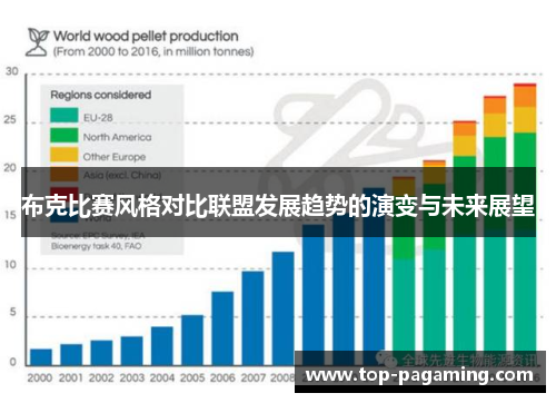 布克比赛风格对比联盟发展趋势的演变与未来展望