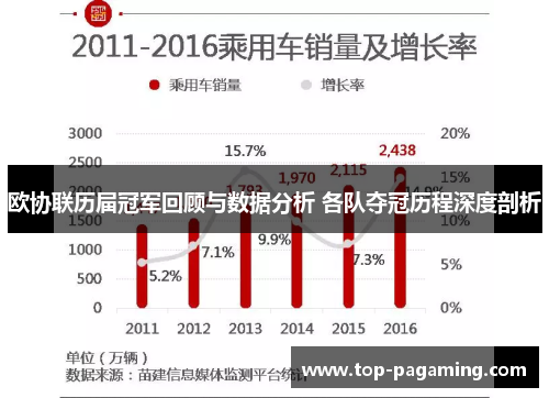 欧协联历届冠军回顾与数据分析 各队夺冠历程深度剖析