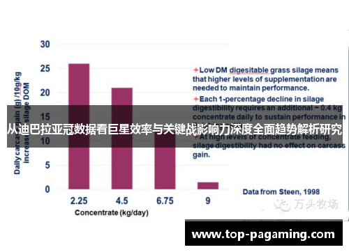 从迪巴拉亚冠数据看巨星效率与关键战影响力深度全面趋势解析研究