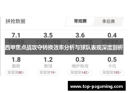 西甲焦点战攻守转换效率分析与球队表现深度剖析 西甲焦点战攻守转换效率分析与球队表现深度剖析